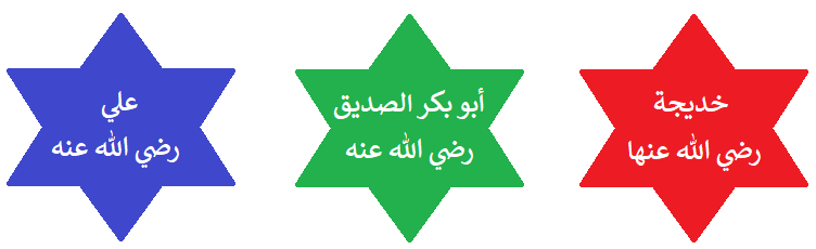 أول من أسلم من الرجال ومن النساء ومن الصبيان أول من أسلم من الرجال ومن النساء ومن الصبيان